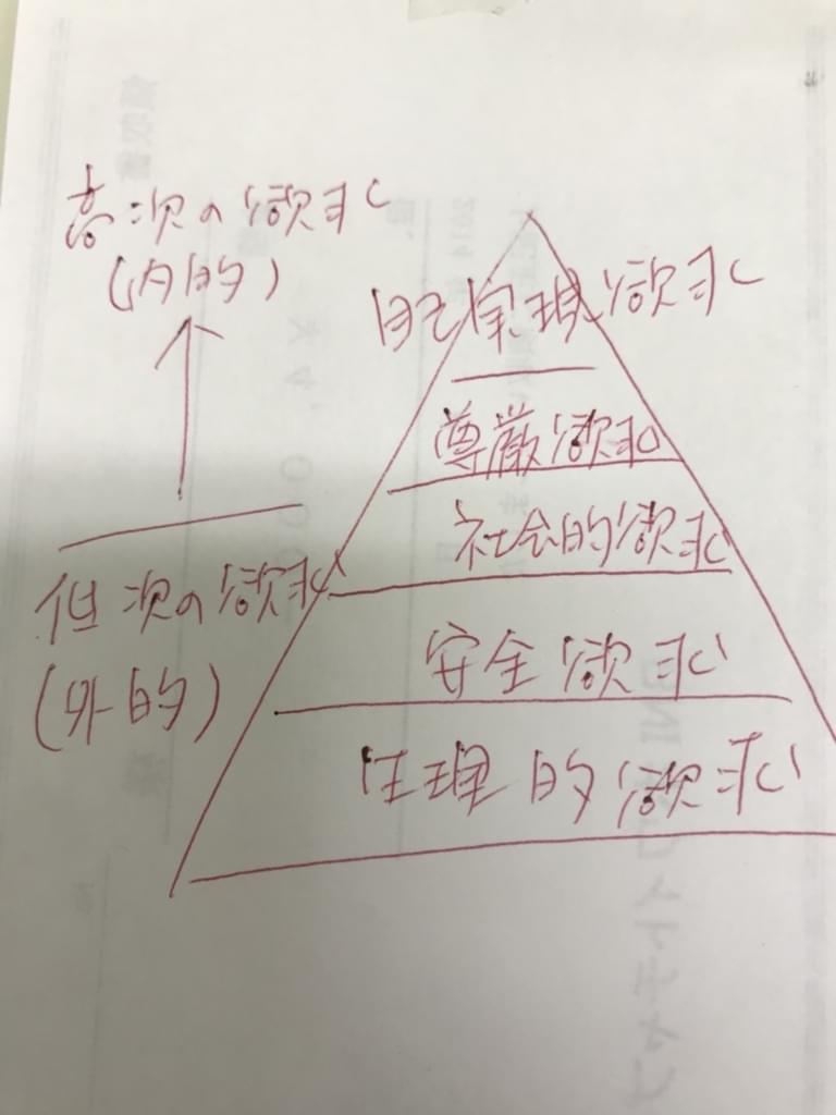 f:id:yumi-sugiura:20180509212830j:plain f:id:yumi-sugiura:20180509212830j:plain