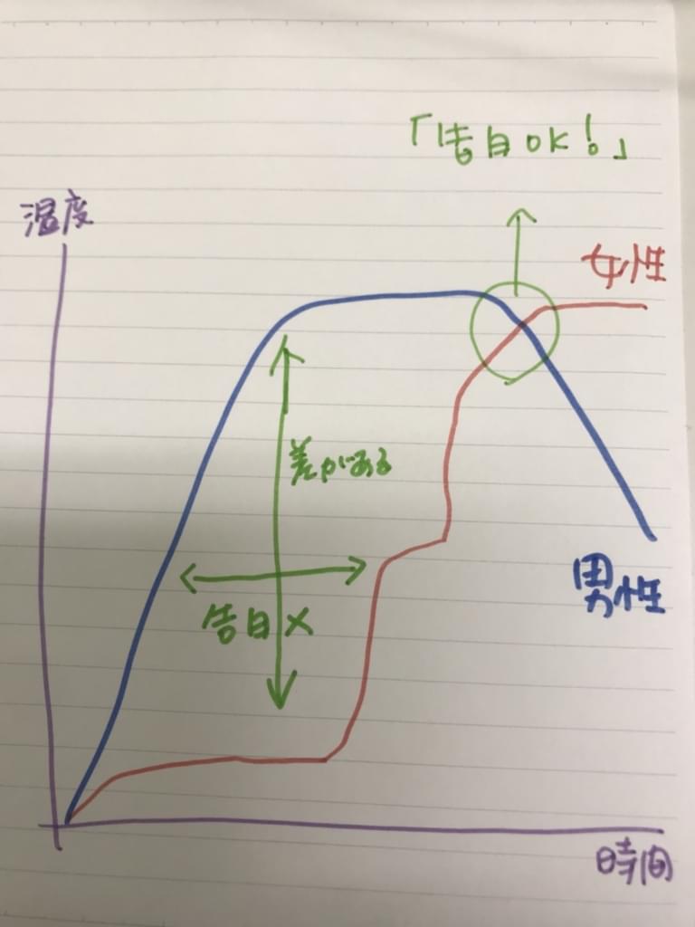 f:id:yumi-sugiura:20180726182551j:plain