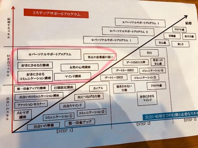 f:id:seikomurasaki2:20181004173629j:plain